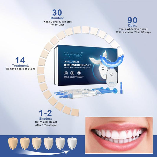 MySmile Pro Dental Grade Teeth Whitening Kit w/ 28x LED Light 3 Carbamide Peroxide Gels 10-Min Fast Whitening Non-Sensitive Formula Buy 1 Get 1 Free